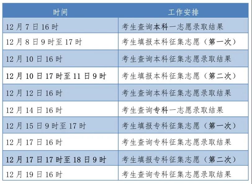 2021年河北省成人高校招生錄取控制分數線和錄取相關工作確定02.jpg